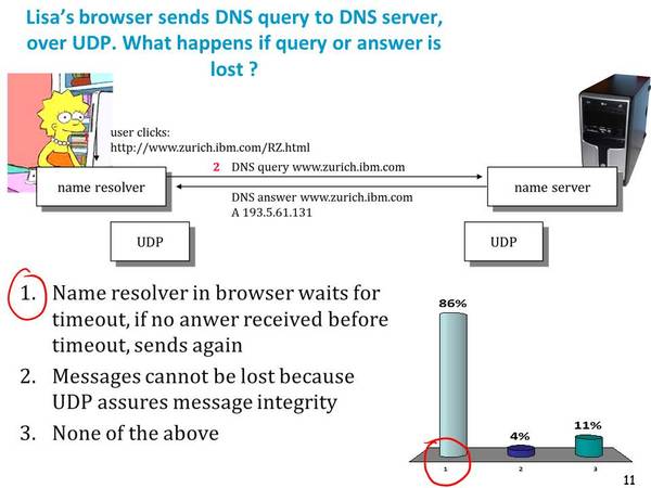 Full slide11