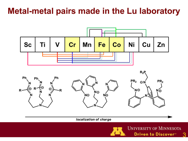 Full slides 3